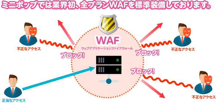 WAF（ウェブアプリケーションファイアウォール）